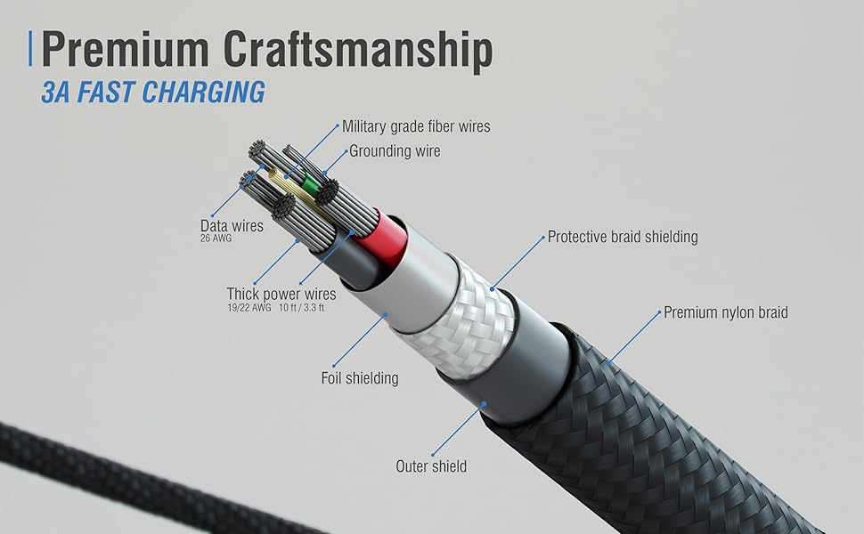 Volutz, Fast Charging, Cable, USB C, Premium, Quality, Speed, Reliable, Sustainable, Value,