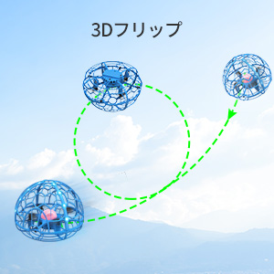 3Dフリップ