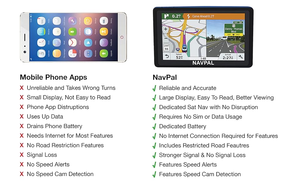 NAVPAL SLIMLINE SAT NAV (7 INCH) UK EUROPE EDITION 2021 (FREE Lifetime