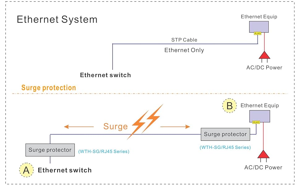WatchfulEyE WTHSG/RJ45S Direct in Line Plugin Surge Protector Electronics
