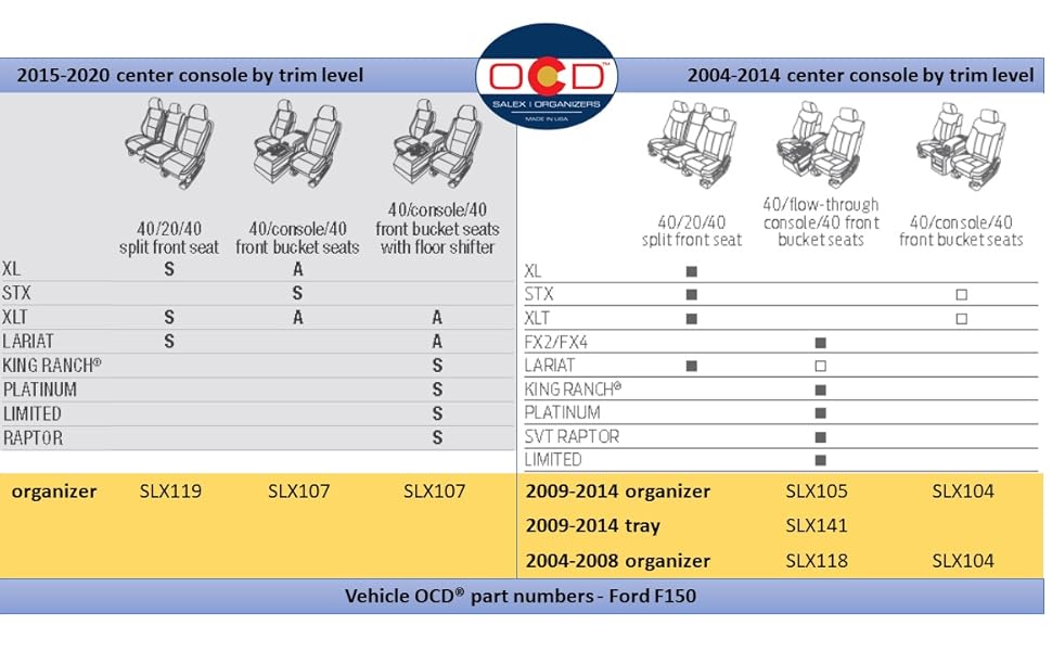 Vehicle OCD Ford F150 configuration matrix