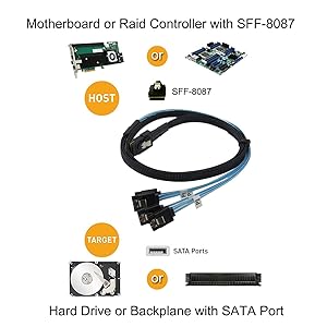 SFF8087 Cable Mini SAS36P