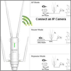 Connect an IP Camera