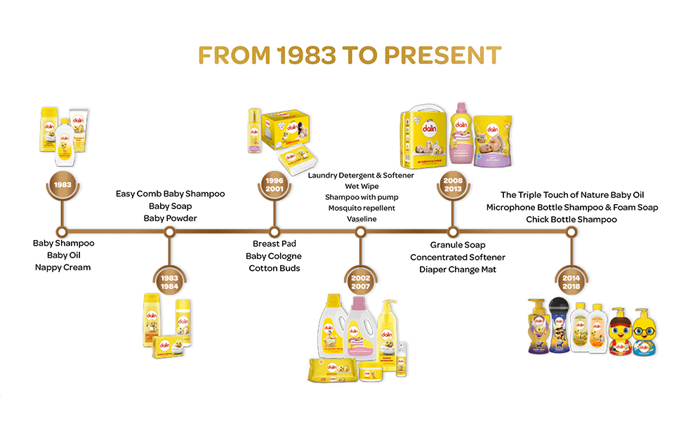 darlin baby products
