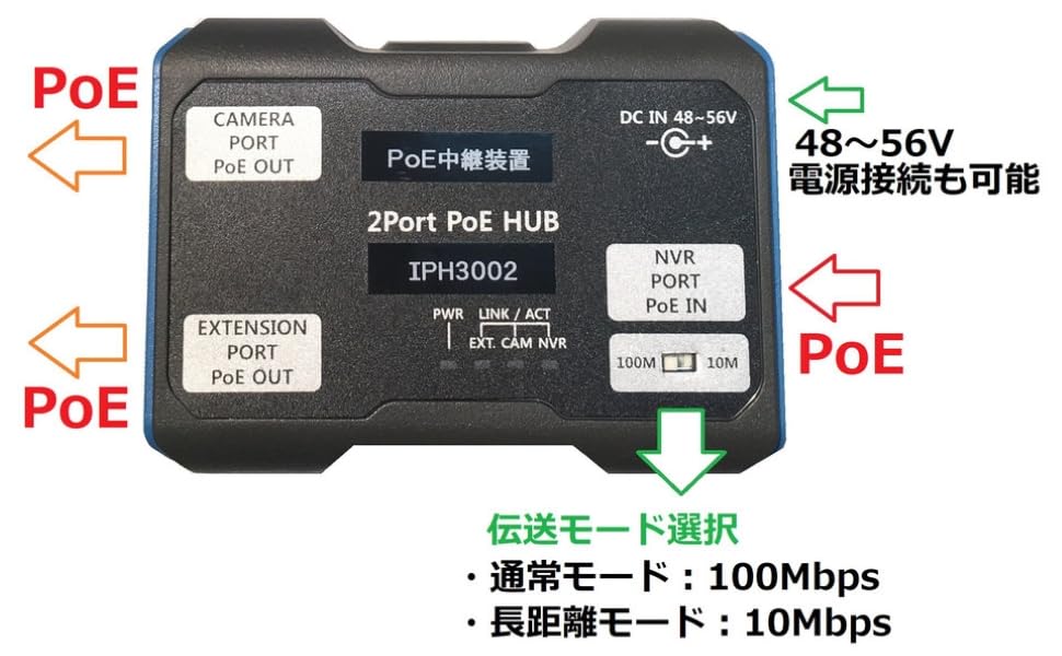 Amazon | 【業務用】PoE+対応 2ポートPoEパススルー