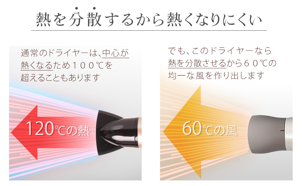 Heat Care 60°C Low Temperature Dryer　新品 Amazon.co.jp: Heat Care 60 Low Temperature Dryer Low