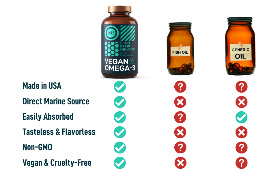 Wild Fuel - Vegan Omega 3 6 9 algal oil marine source softgel capsules - comparison