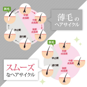 Amazon エステサロン監修 医薬部外品 育毛剤 女性用 Sukusuku アルコールフリー 薄毛 抜け毛 無香料 無添加 1ml Brilliet ブリリエット 育毛 養毛用トニック エッセンス 通販