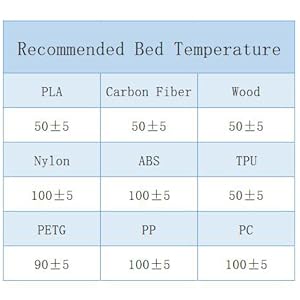 3d printer filament pla carbon fiber wood nylon abs tpu petg pp pc bed temperature