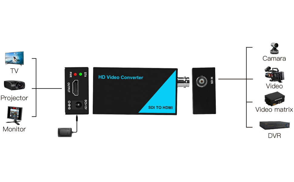 GREATHTEK SDI to HDMI Converter 1080P60Hz,SDI to 3G/SD/HD