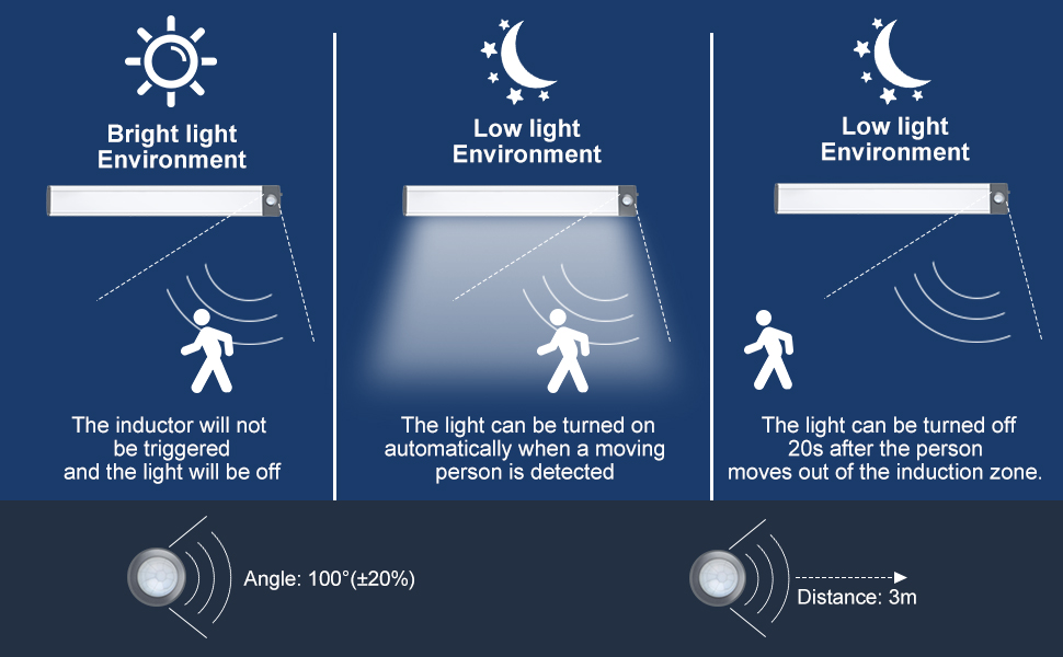 motion sensor led light,under cabinet lighting,led battery lights