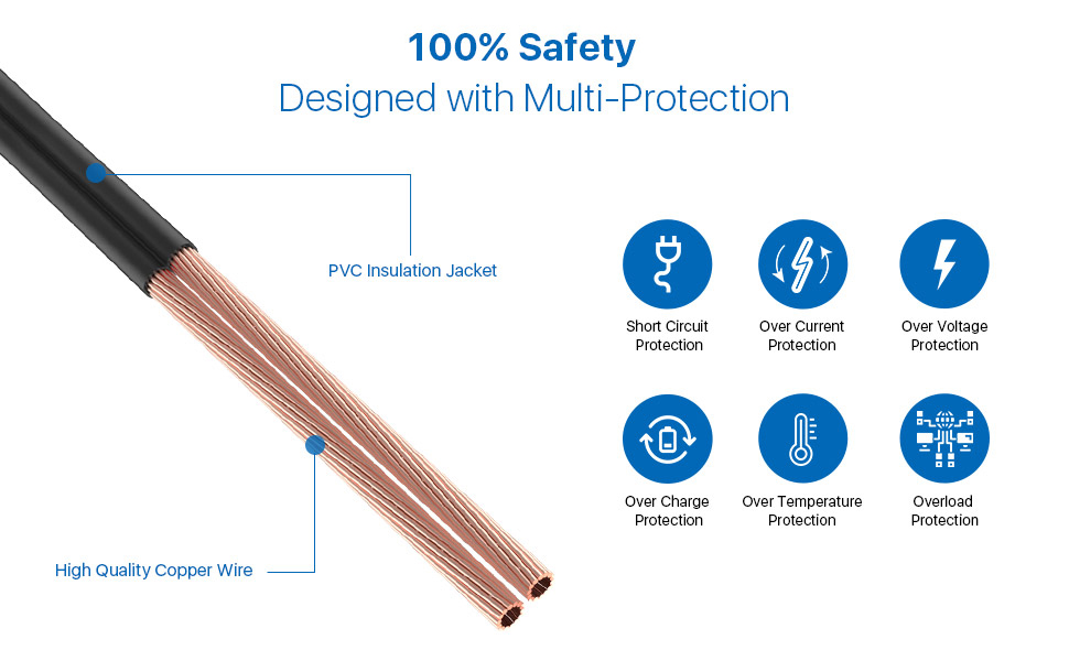 100% safety designed with Multi-protection like PVC insulation and high quality copper wire