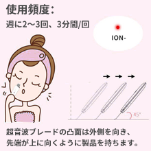 ION+モード