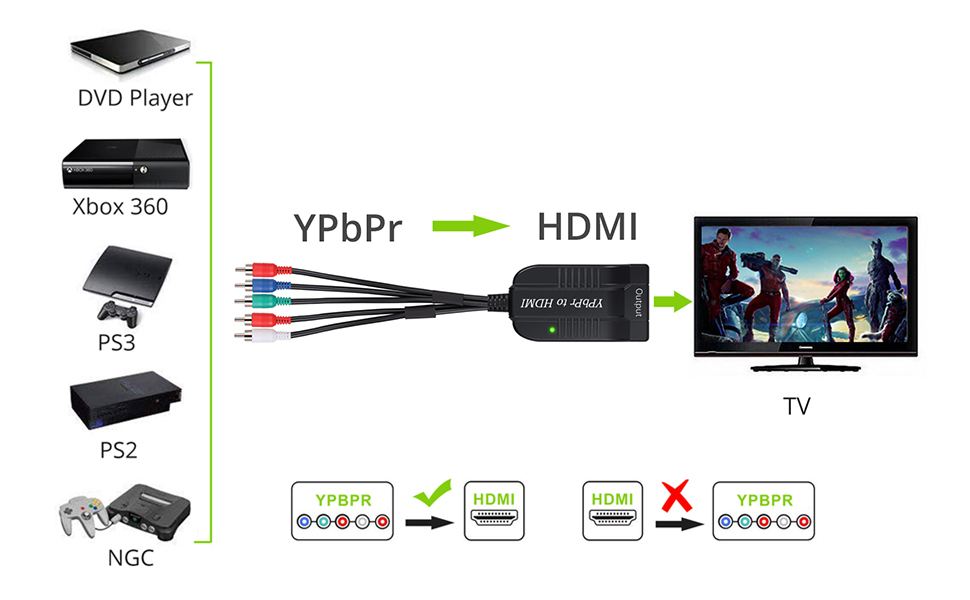 LiNKFOR Adaptateur 1080p mâle vers HDMI, adaptateur YPbPr vers HDMI