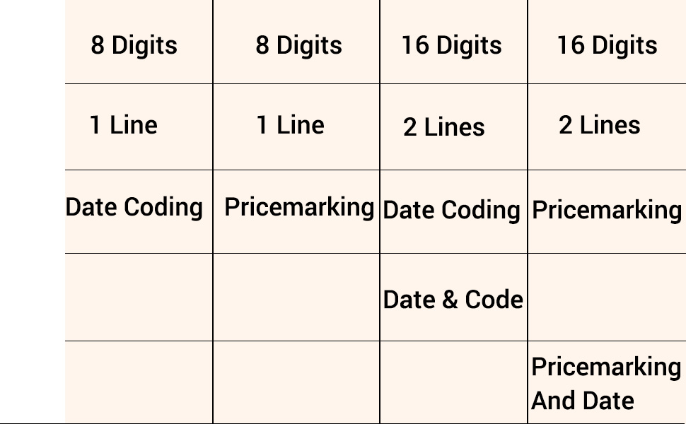 Perco Pro 1 Line Date Label Gun Kit, Includes 8 Digits Date Gun Labeler