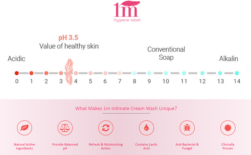 intimate wash for women, intimate cream,