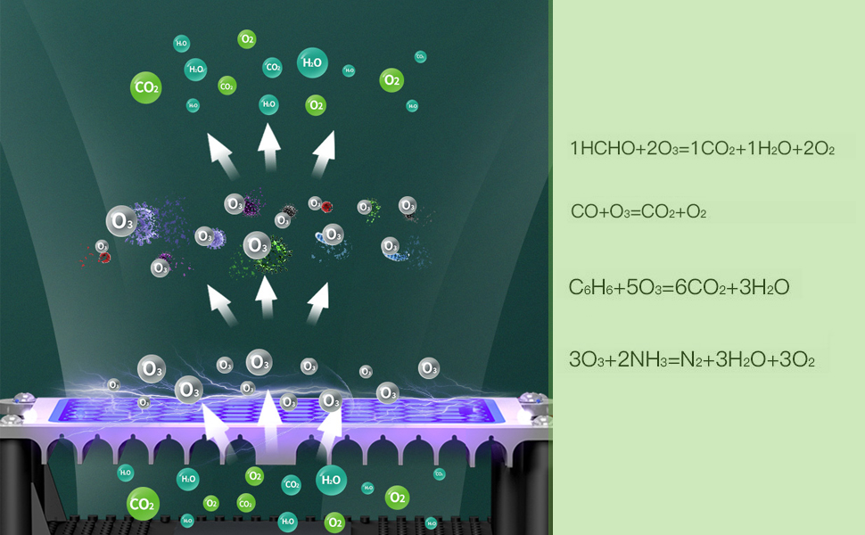 Podofo Desodorizador de generador de ozono, purificador de Aire de ...