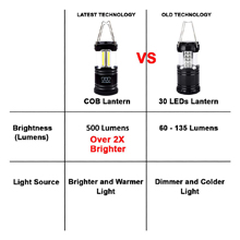 LED LANTERN 2X BRIGHTER