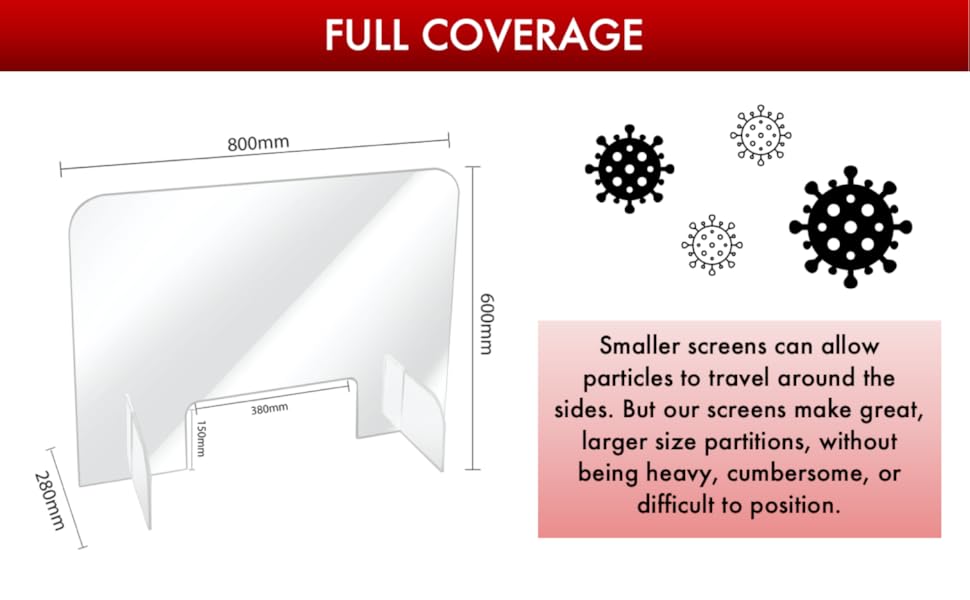 screen sneeze guard coverage