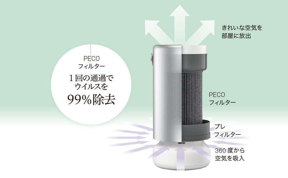 Molekule Air Pro モレキュル エアー プロ SQ1P-JP 日本語サポート