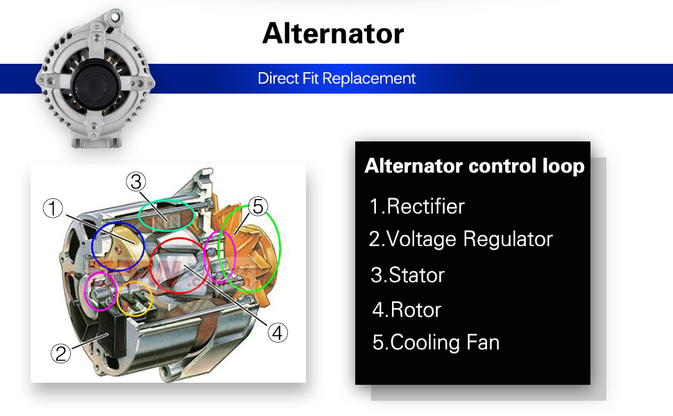 ECCPP Alternators 4210000770 11570 11068 Fit for Chrysler