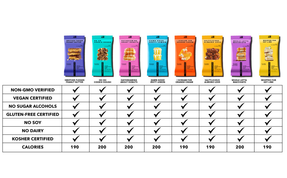 TRUWOMEN TRUBAR Plant Fueled Protein Bars, Saltylicious