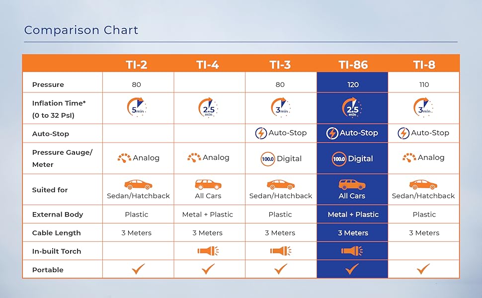 myTVS Tyre Inflators
