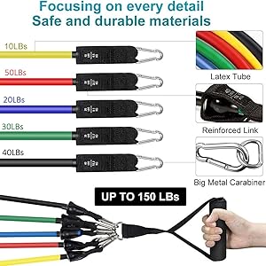 LEVEL RESISTANCE BANDS