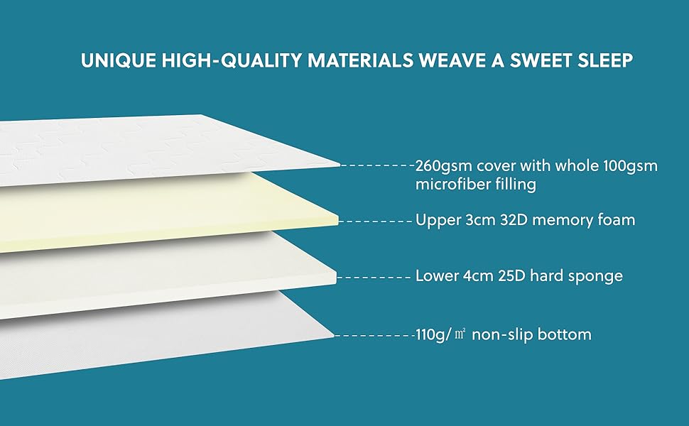 Bedsure Memory Foam Mattress Topper Double Bed 7cm Matressesdouble