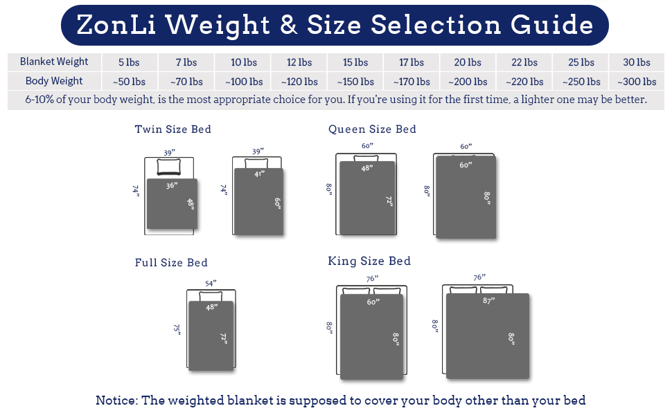 ZonLi Weighted Blanket 15 lbs 41x60'' Cooling Weighted