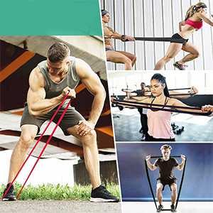 Customizable Resistance Levels