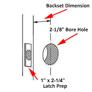 how to determine door backset