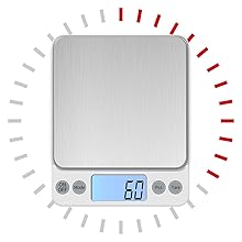 Automatic Shutdown, Saving Energy and Worry