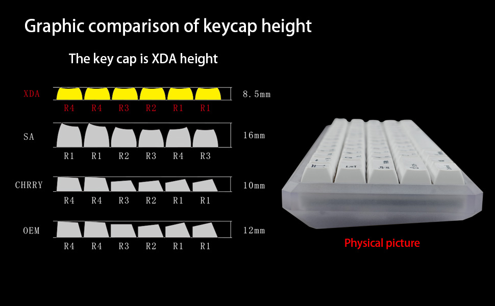 Keycaps PBT XDA DSA Height Standard FiveSided Sublimation