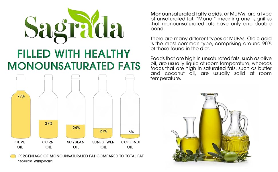 healthy extra virgin olive oil monounsaturated fats spain italy europe sagrada premium best quality