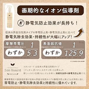 静電気除去効果・持続性が高いイオン伝導剤で帯電防止コーティング
