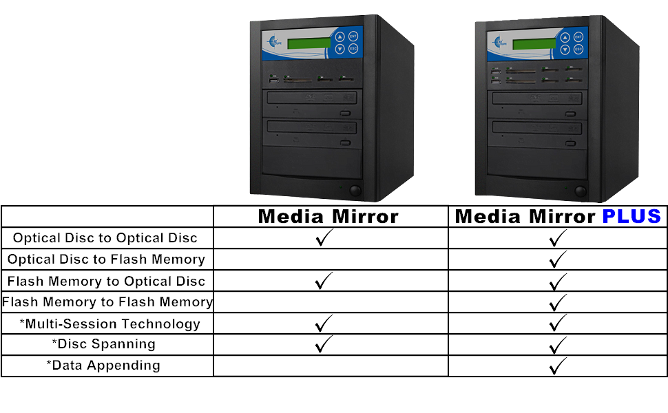 EZ DUPE Multi media Mirror PLUS Duplicator Copy data from