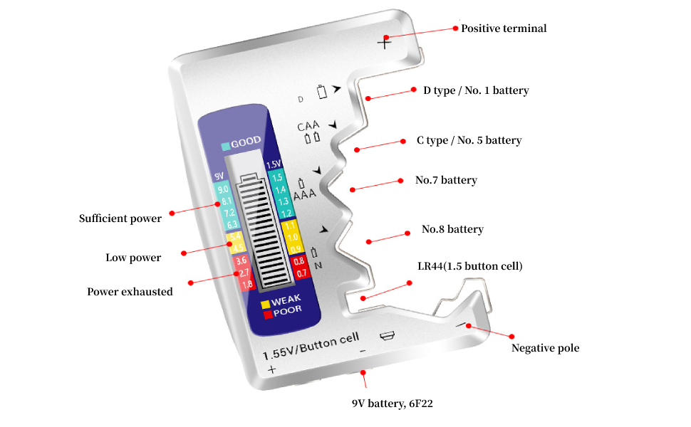 Digital Battery Tester Battery