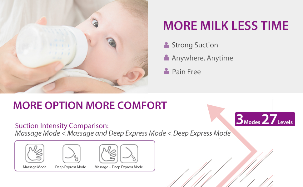 Pump with Strong Suction