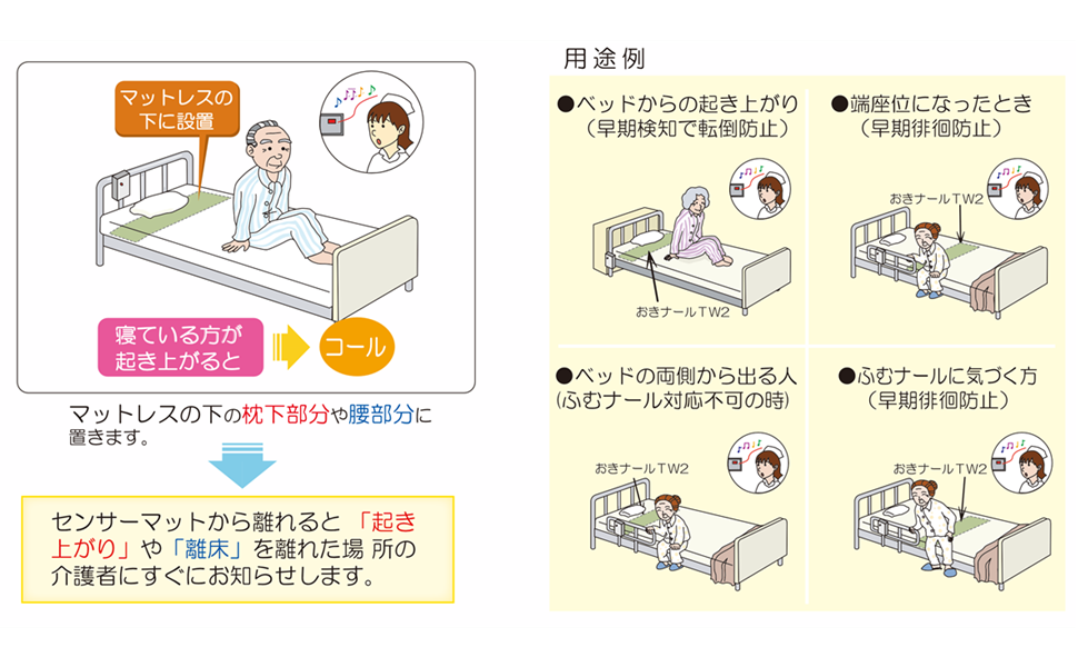 Amazon | 離床センサー「おきナールTW2エアコール送受信器セット