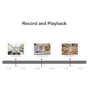 MINI DVR FOR AHD TVI CVI CVBS ANALOG IP CCTV SECURITY Cameras video recorder