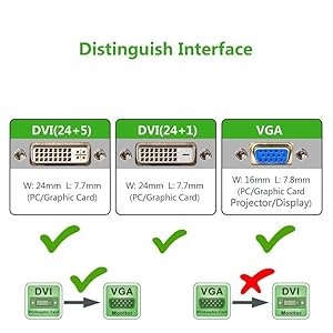 CableDeconn Active DVI-D Link 24+1 to vga Cable Adapter Converter