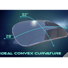 Blindspot mirrors with best convex curvature to work great