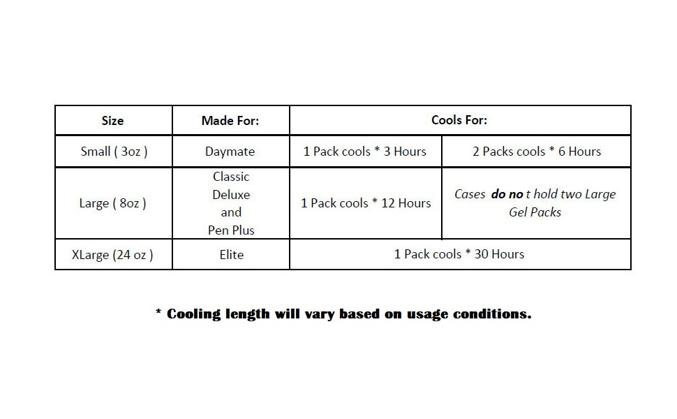 Gel Pack Chart