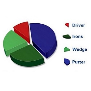 GOLF PUTT