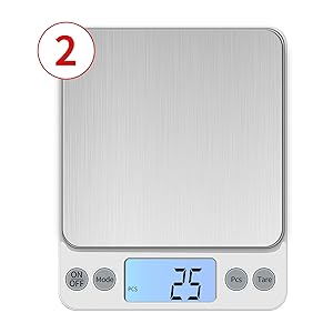 Counting function