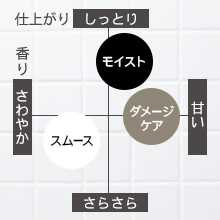 ポイント1