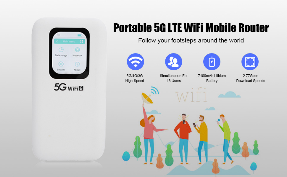 Speed mobile Wi-Fi 5G×12 2025 New Portable 5G LTE Wireless WiFi Router Mobile