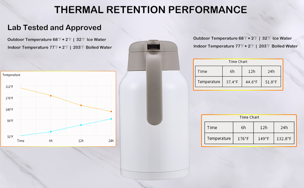 SDREAM 68 Oz Coffee Carafe Thermal Stainless Steel Double Walled
