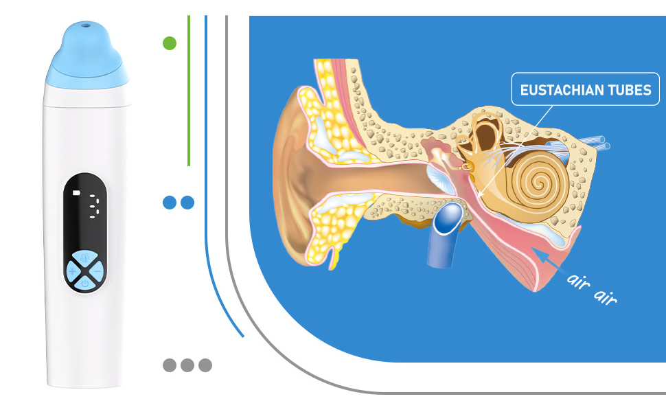 Ear Pressure Relief Device Tinnitus Relief for Ringing Ears 900mAH Rechargable